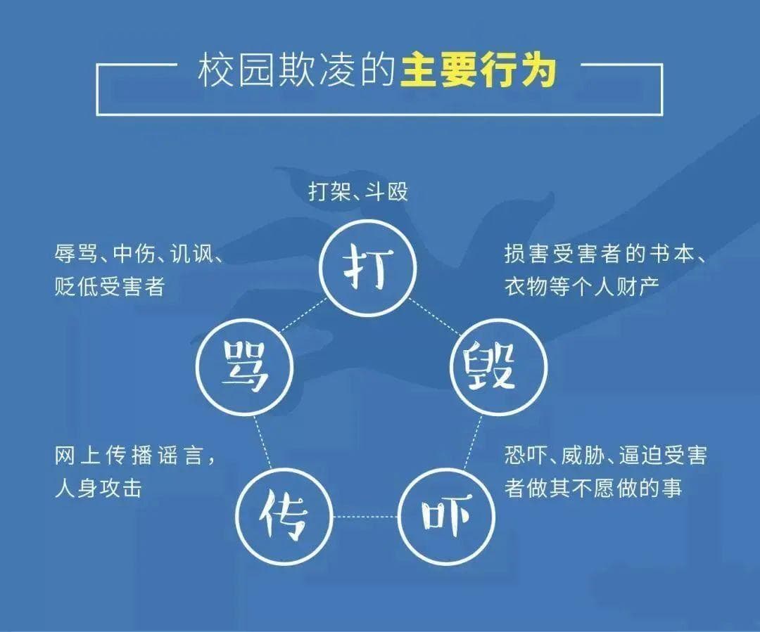 关于校园欺凌，这些我们都要了解