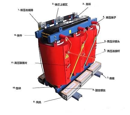 干式变压器内部结构详细图解