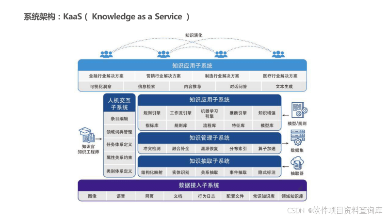 人工智能知识图谱的构建和应用方案