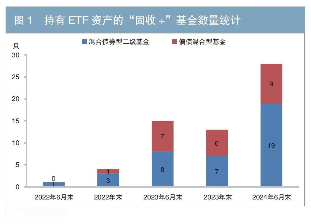 将ETF纳入“固收+”投资组合工具箱的研究
