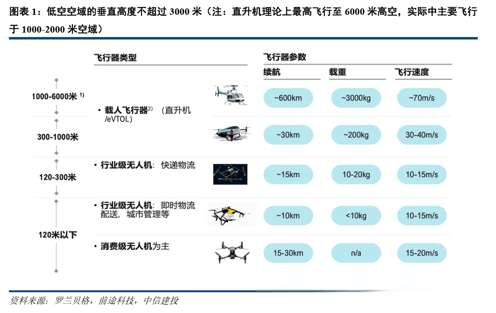 City Fly来了？2025年低空经济如何蓄势文旅新赛道？