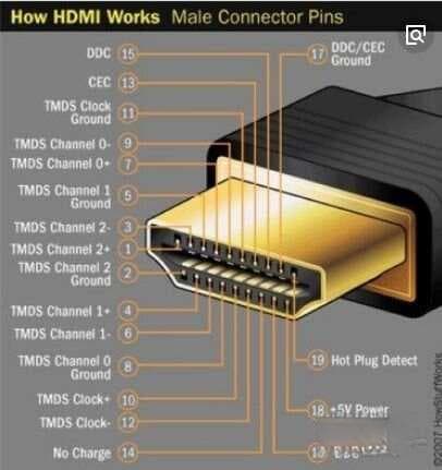 HDMI接口完全解析：从物理结构到故障解决方案
