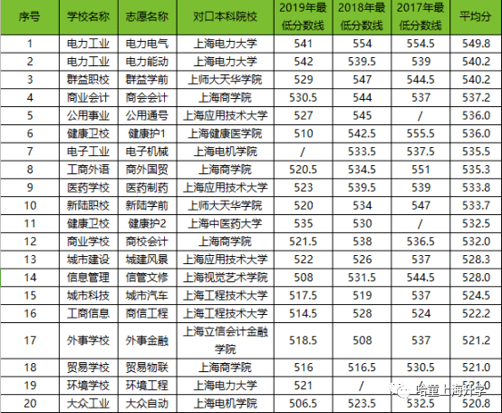 中本贯通详解：一个全新的升学选择