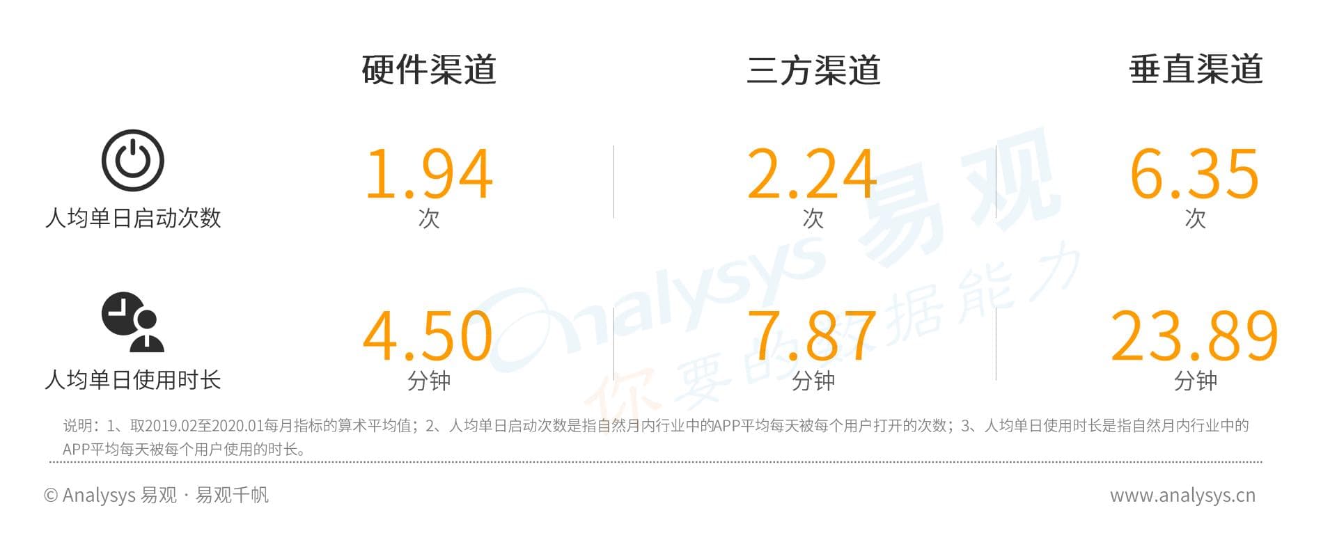 《原神》《万国觉醒》揭竿而起，手机应用商店的流量时代要结束了吗？