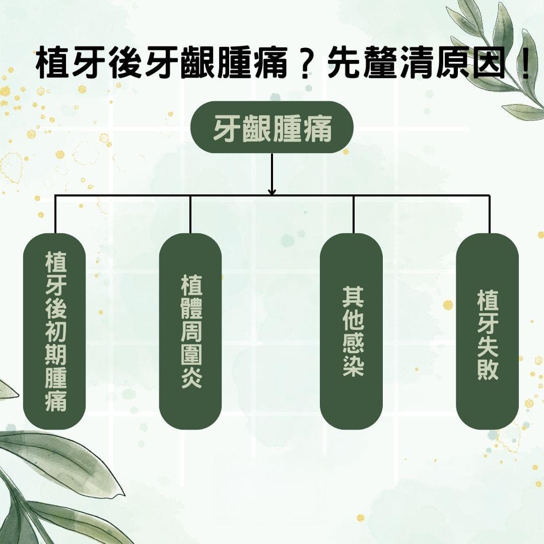 植牙后牙龈肿痛怎么办？一篇解答你的所有疑惑