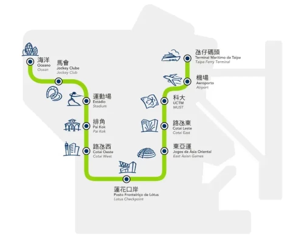 澳门旅游交通攻略：澳门大众交通方式懒人包