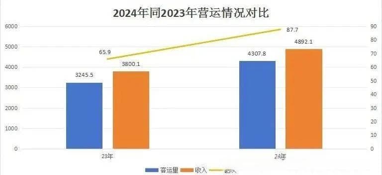 保定公交2024年营运、服务工作大盘点