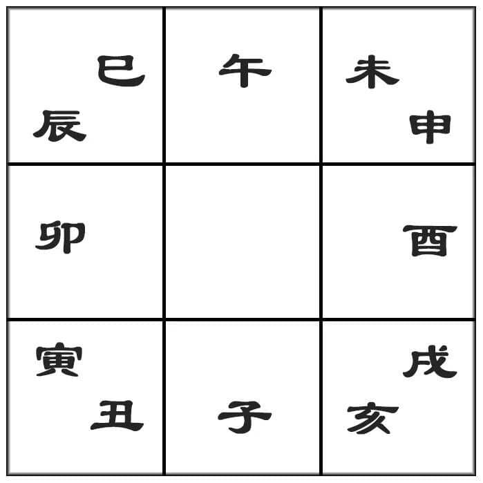 六甲、三奇、六仪丨奇门遁甲
