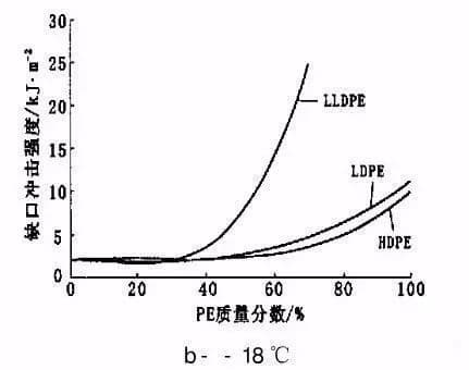 聚丙烯与聚乙烯到底有何区别