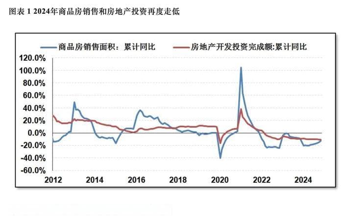 连平：本轮房地产调整将步入尾声，有望缓跌走稳