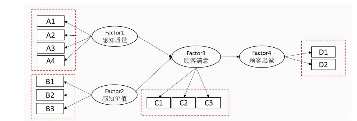 结构方程模型入门指南：定义、操作步骤与结果解读