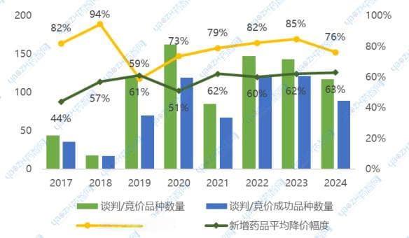首次！当医保目录迎来经典名方