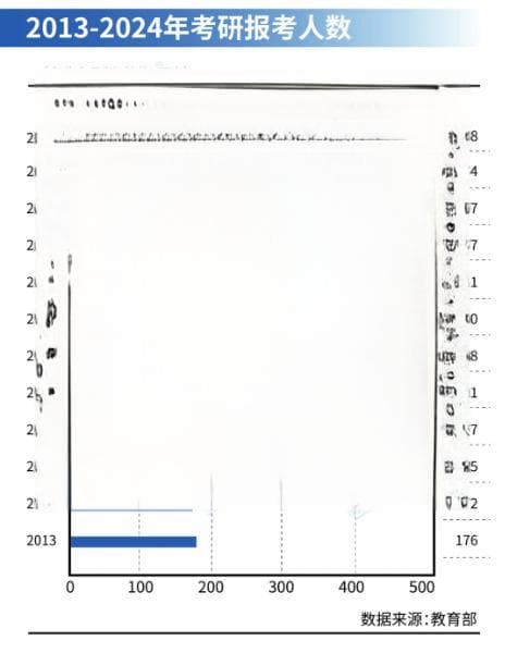 学历贬值危机：为孩子未来教育投资的5大新思路