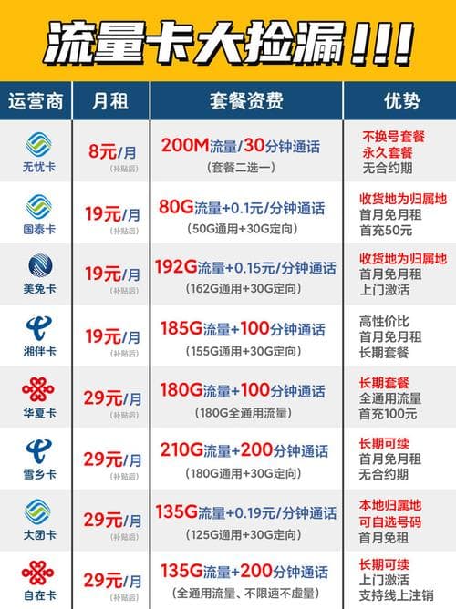 联通卡套餐违约金详解：计算方式、查询方法及避免建议