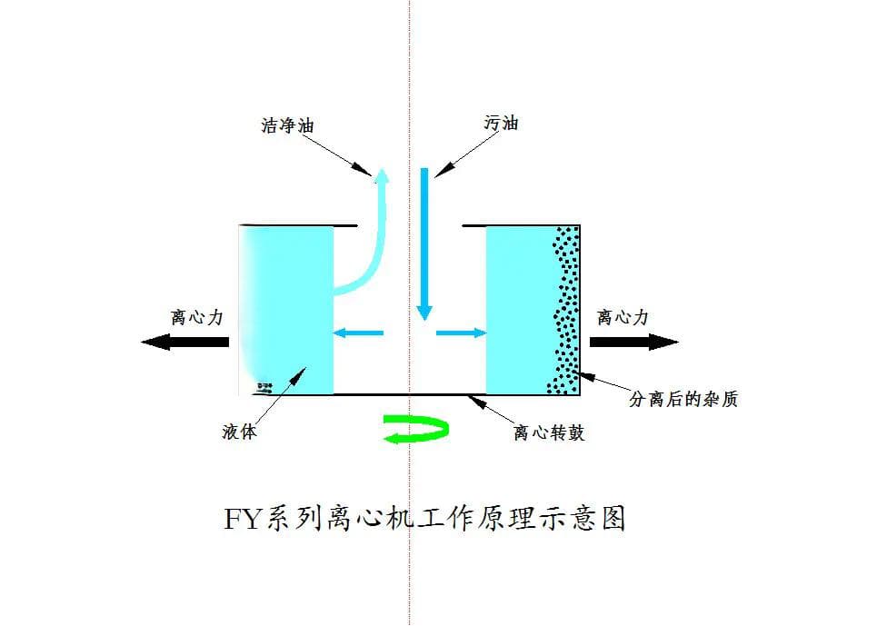 Dynamica离心机工作原理、结构特点及优势详解