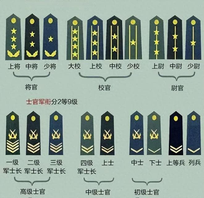 解放军部队中的大校军衔，属于何等级别？要当上大校又有多难呢