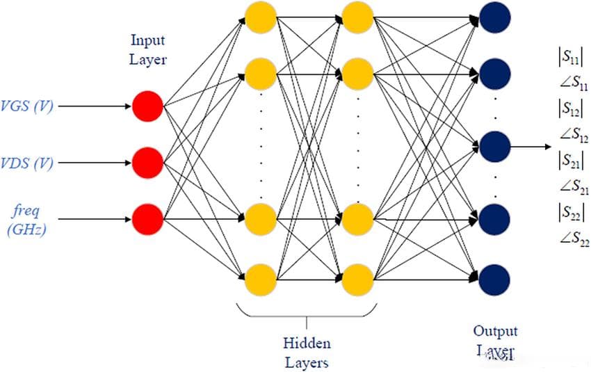 多层感知机（Multilayer Perceptron，MLP）