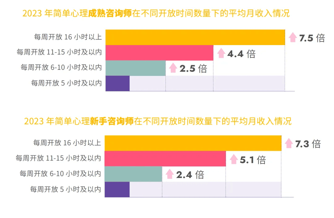 转行心理咨询师究竟赚不赚钱？最新行业报告这样说