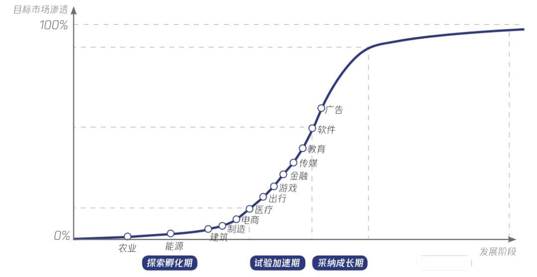 行业大模型：推动人工智能与行业深度融合的关键力量