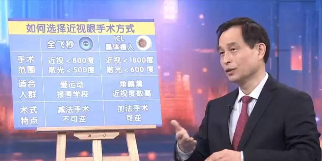 ICL晶体植入术的关键点，李刚博士在BRTV这样说