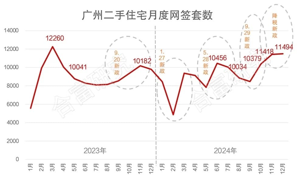 取消限购之后：广州楼市刚需客“加速上车” 今年市场有望“稳定增长”