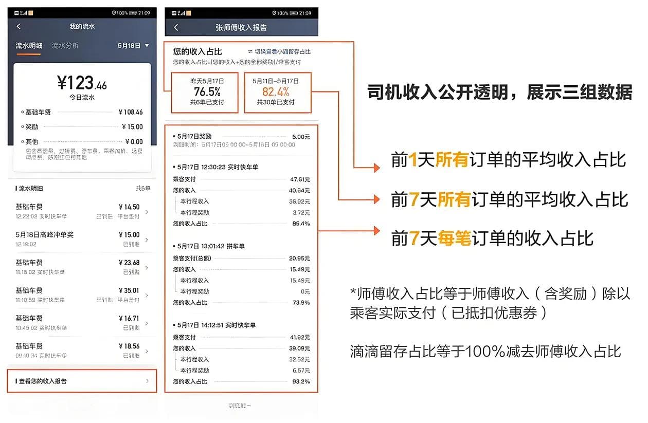 当滴滴流水为 500，实际到手是多少？滴滴流水账属于纯收入吗？