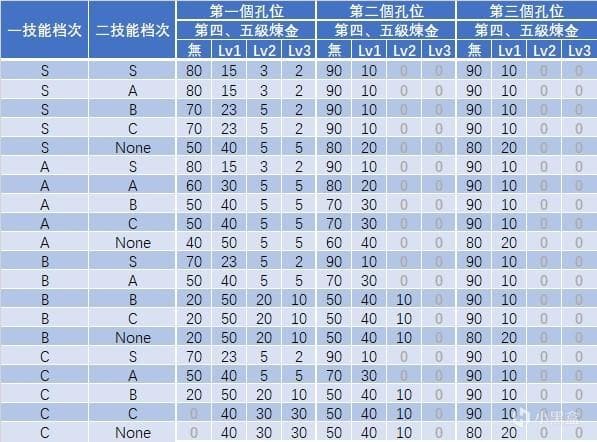 怪物猎人崛起护石系统详解：炼金+技能+选择攻略
