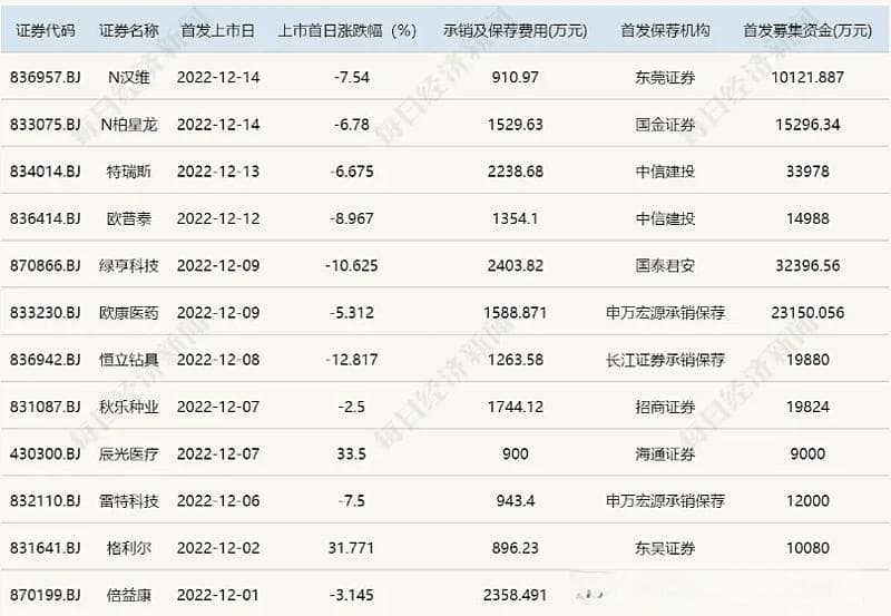 浅谈北交所当前的IPO定价机制——薛定谔的“发行底价制度”