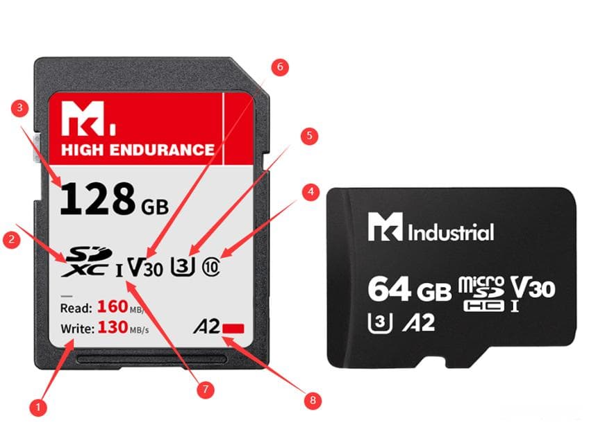 存储卡图标全解析：SD与micro SD卡的识别