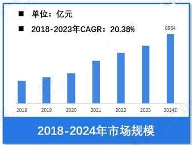 AI“大基金”来了，万亿市场如何布局？