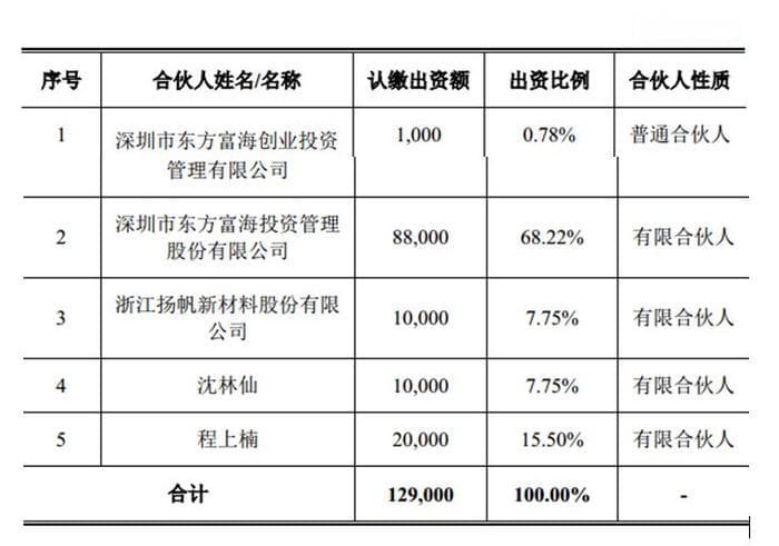 【深度】黄山国资接盘光洋控股 一起牵涉三家上市公司的无奈流转