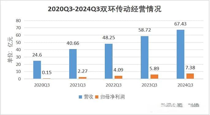 双环传动下跌40%，是基本面变化还是分拆惹的祸？