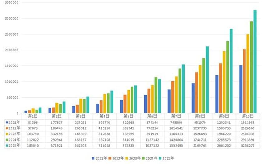 2025国考今天下午有考试！报考这些职位的考生要注意了