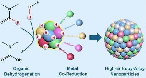 西安交通大学等三校合作突破：新型水热合成实现高熵合金纳米粒子精准制备