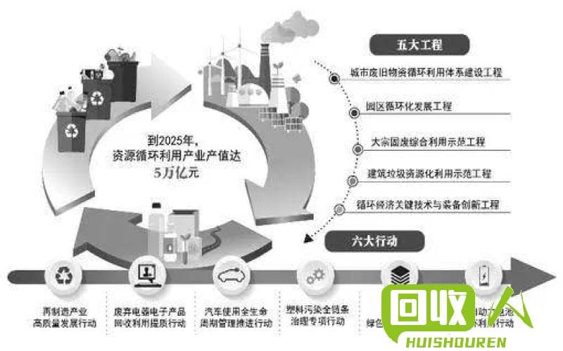 废铁回收政策调整，重塑资源循环生态