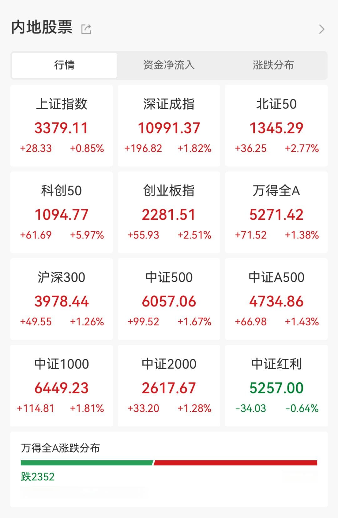 爆了，A、H股联袂大涨！融资客出手这些大牛股