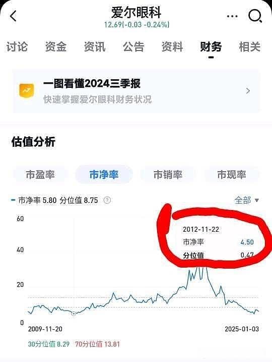 市净率选股法