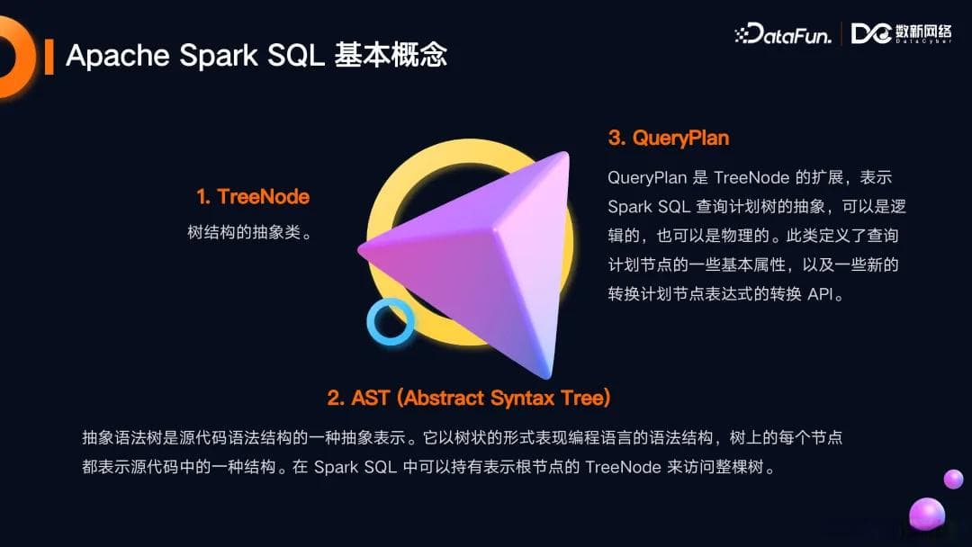深入浅出Apache Spark SQL原理精髓全解析