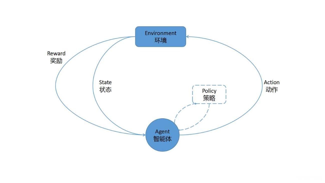 强化学习在游戏AI中的应用与挑战