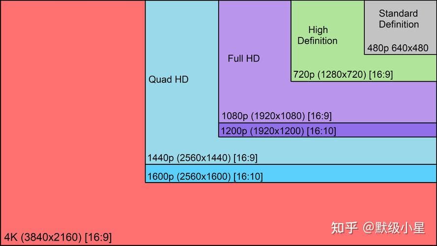 3K分辨率的具体数值是多少？