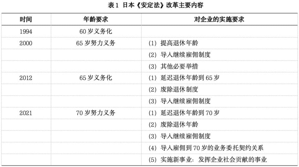延迟退休改革的日本样本：成功案例还是潜在问题？
