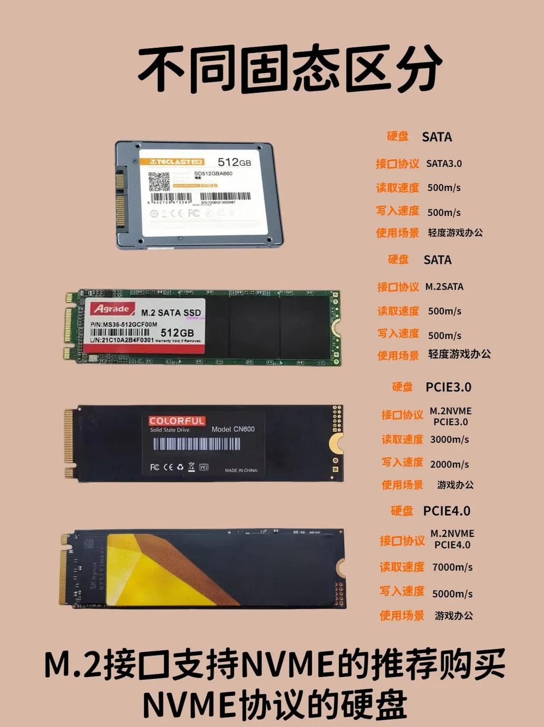 固态硬盘选购指南