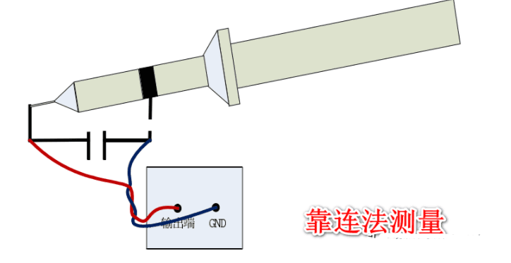 数字电路中纹波的产生、危害及抑制方法