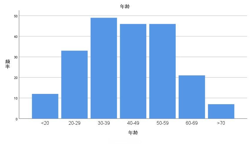 高尿酸血症对肝功能的影响及相关机制探索