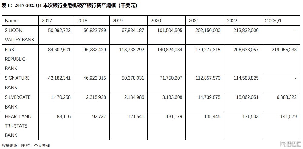 美国银行业危机一周年之巴塞尔3终局版本（Basel 3 Endgame)探讨