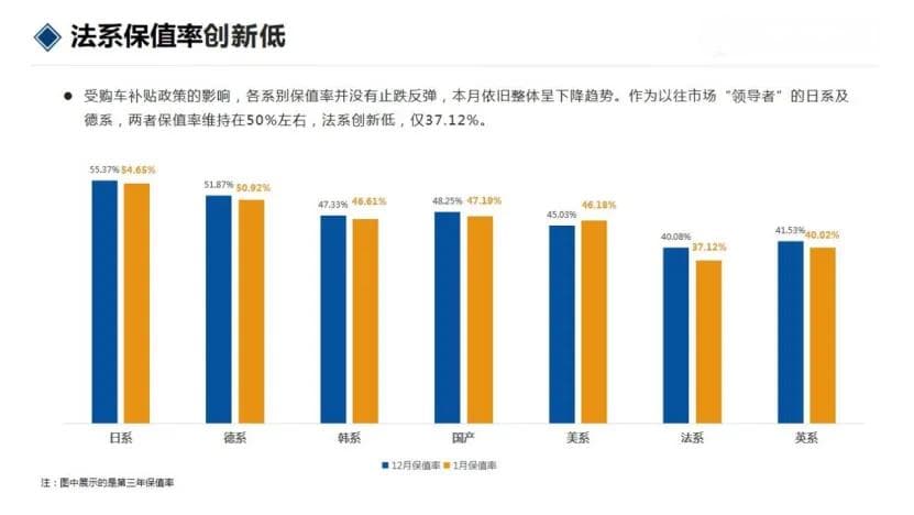 2025年1月汽车保值率报告：新能源车持续领跑，传统燃油车保值率普降