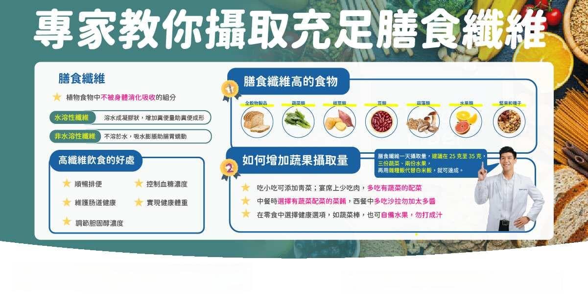 每天25克膳食纤维，这样吃最健康