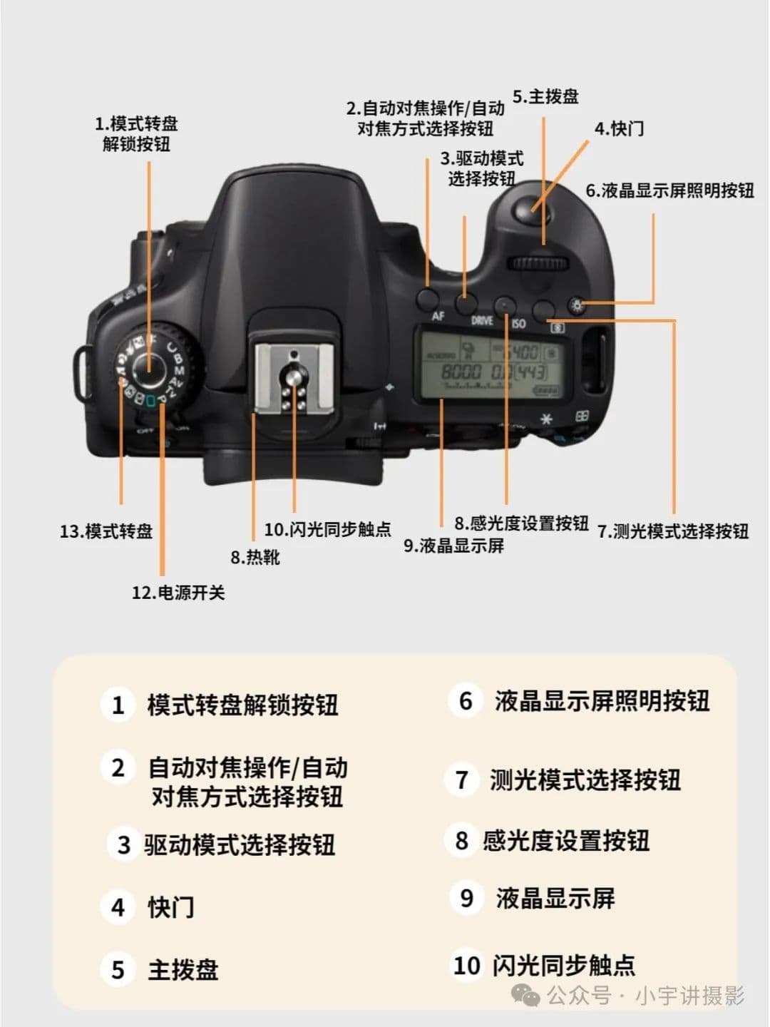 新手必读：相机基础小知识完全指南