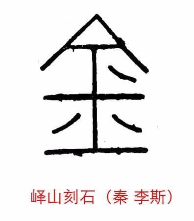 “金”字的演变：从甲骨文到草书