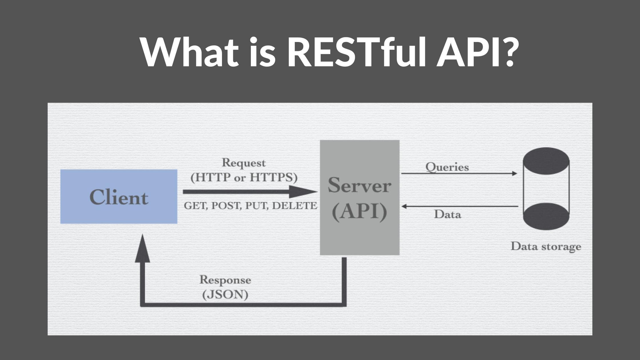 什么是RESTful API？API选型的6个关键约束